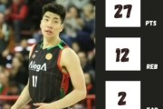 九游官网-余嘉豪西乙狂砍27分12板！篮下单打无解，下赛季该进西甲了！