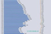 倒计时已经开始：中国大学正式跌落神坛